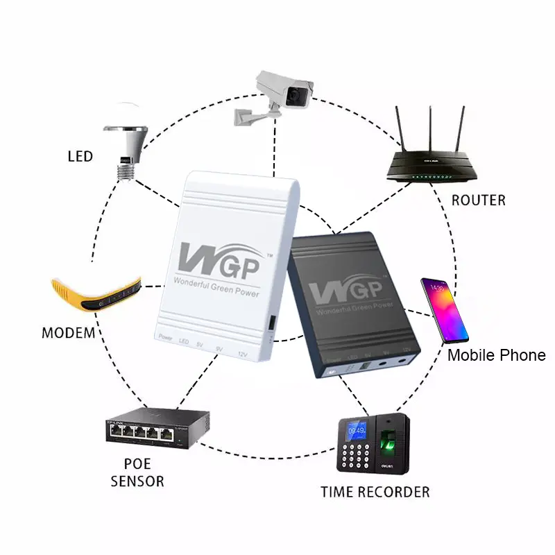 WGP MINI UPS WGP MINI UPS